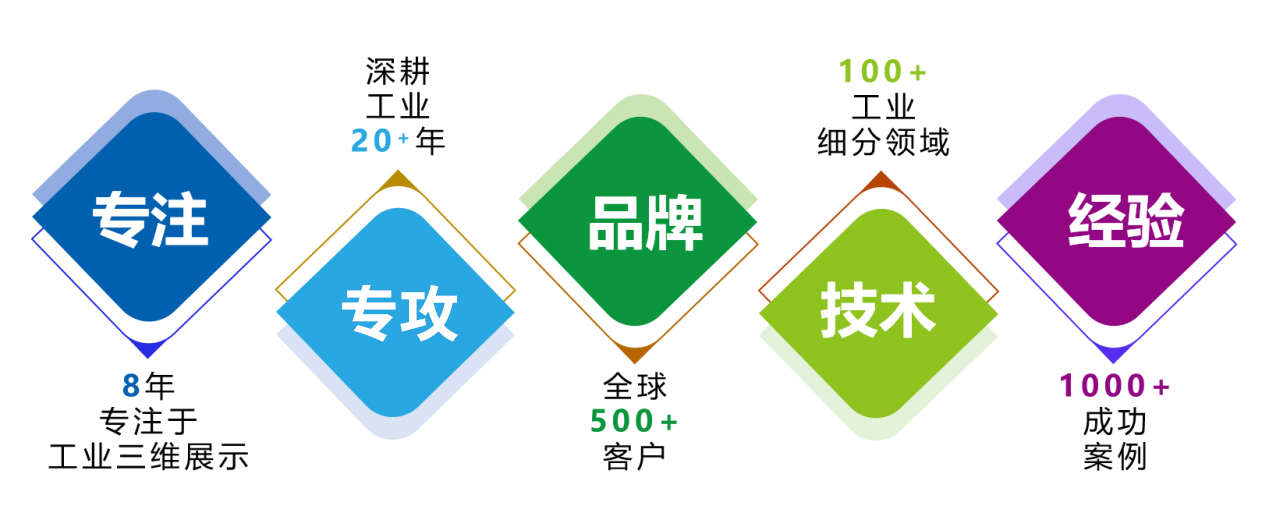 昇鑫推动企业创新&促进商业成功