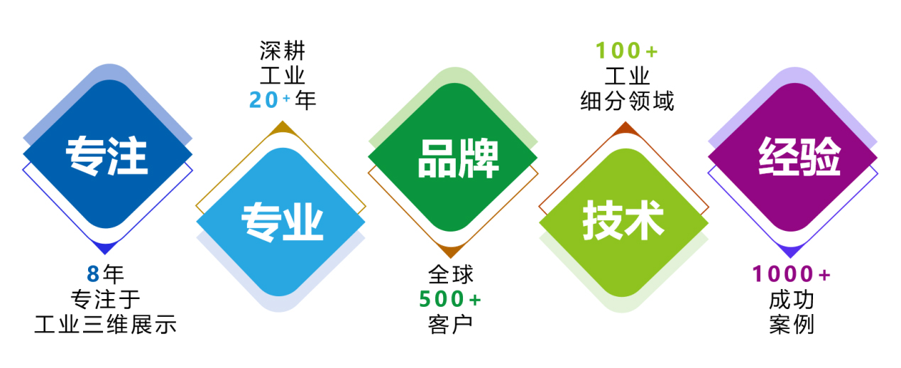 昇鑫推动企业创新&促进商业成功